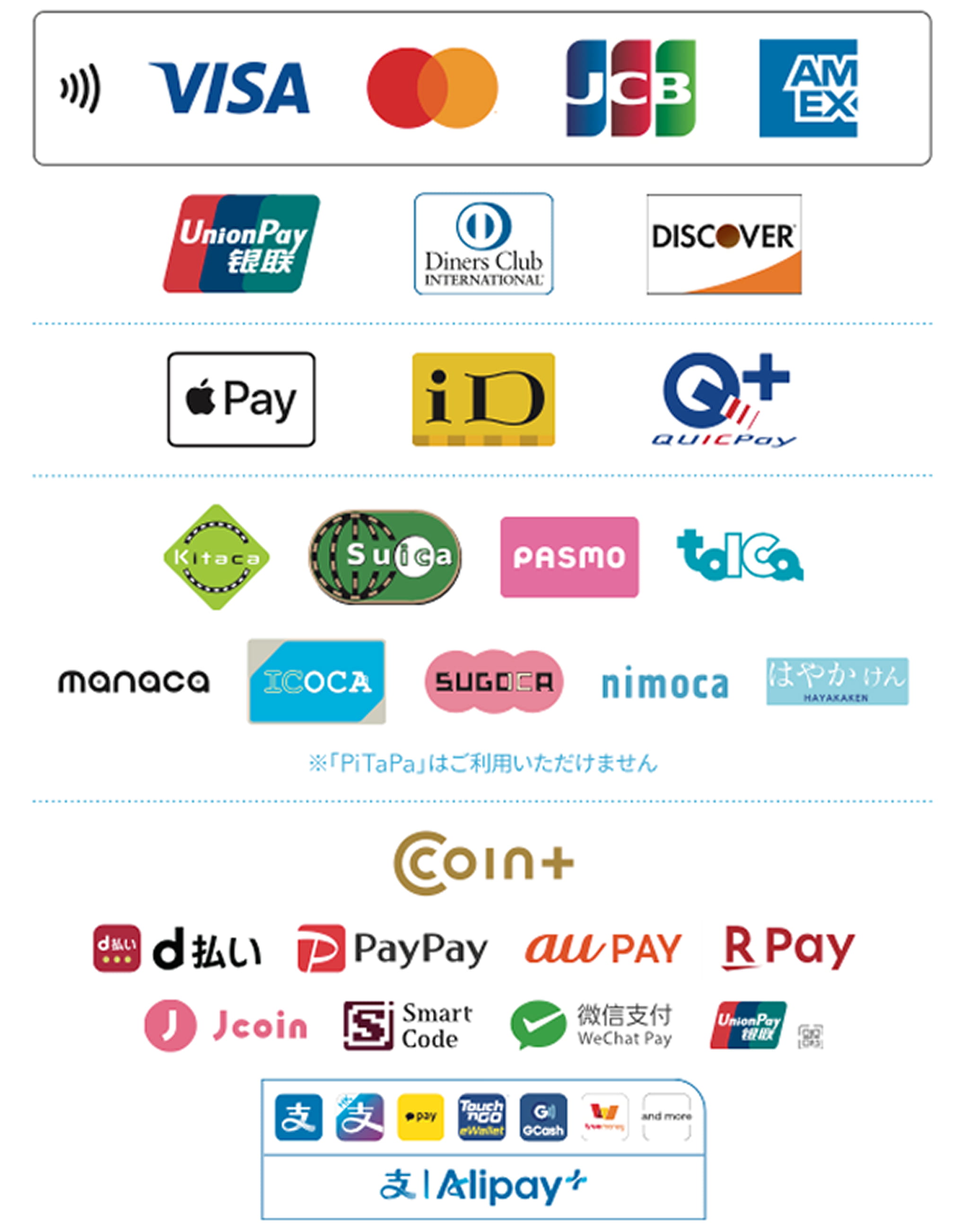 可能決済サービスの一覧